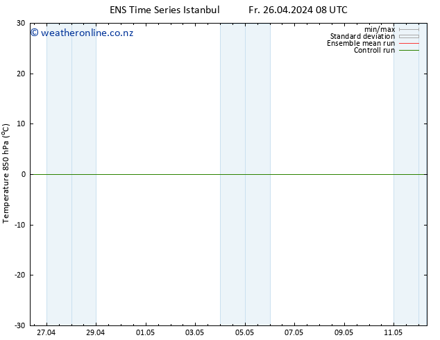 Temp. 850 hPa GEFS TS Fr 26.04.2024 08 UTC