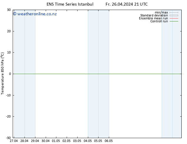 Temp. 850 hPa GEFS TS Tu 30.04.2024 21 UTC