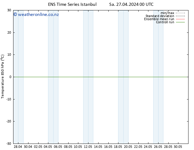 Temp. 850 hPa GEFS TS Sa 04.05.2024 00 UTC