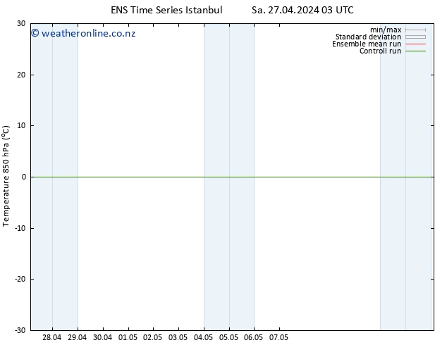 Temp. 850 hPa GEFS TS Th 02.05.2024 15 UTC