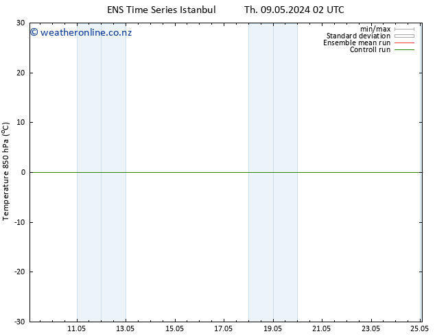 Temp. 850 hPa GEFS TS Th 09.05.2024 08 UTC
