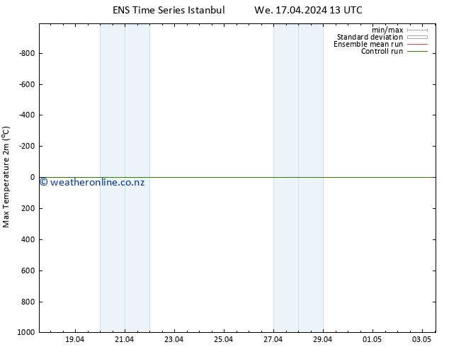 Temperature High (2m) GEFS TS Tu 23.04.2024 07 UTC