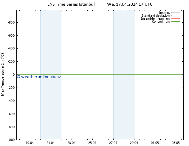 Temperature High (2m) GEFS TS We 17.04.2024 23 UTC