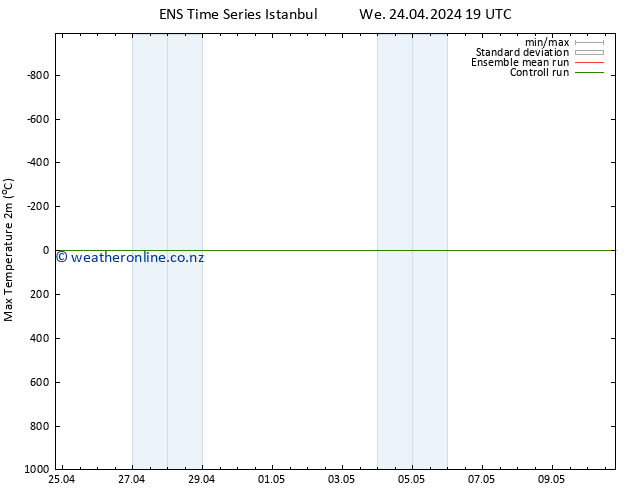 Temperature High (2m) GEFS TS Th 25.04.2024 19 UTC