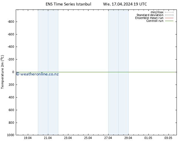 Temperature (2m) GEFS TS We 17.04.2024 19 UTC