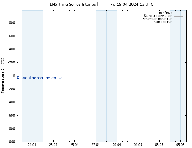 Temperature (2m) GEFS TS Fr 19.04.2024 13 UTC