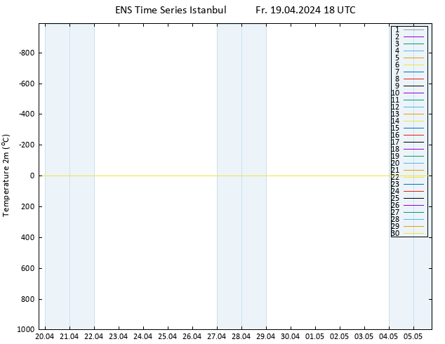 Temperature (2m) GEFS TS Fr 19.04.2024 18 UTC