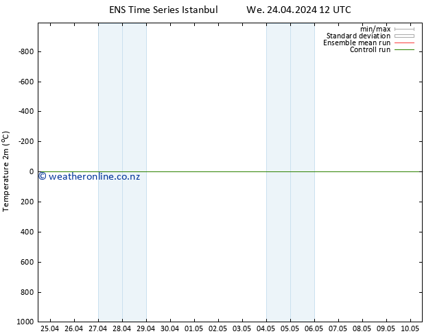Temperature (2m) GEFS TS We 24.04.2024 12 UTC