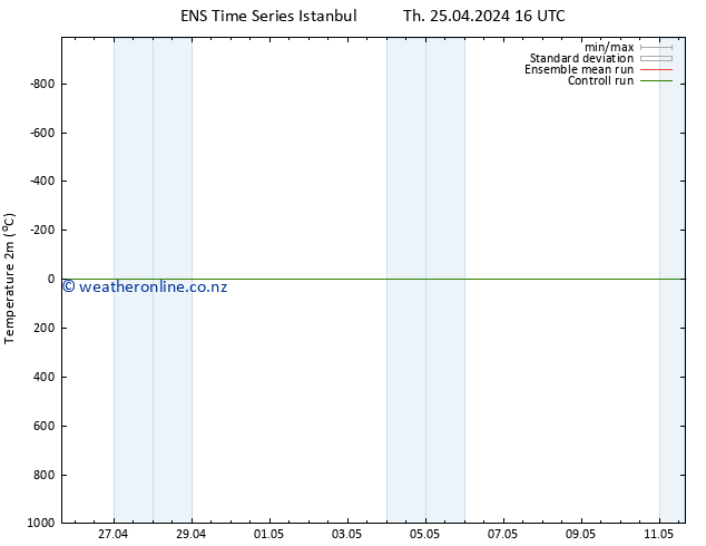 Temperature (2m) GEFS TS Fr 26.04.2024 16 UTC