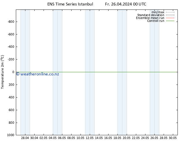 Temperature (2m) GEFS TS Fr 26.04.2024 00 UTC