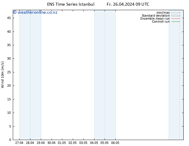 Surface wind GEFS TS Su 28.04.2024 09 UTC