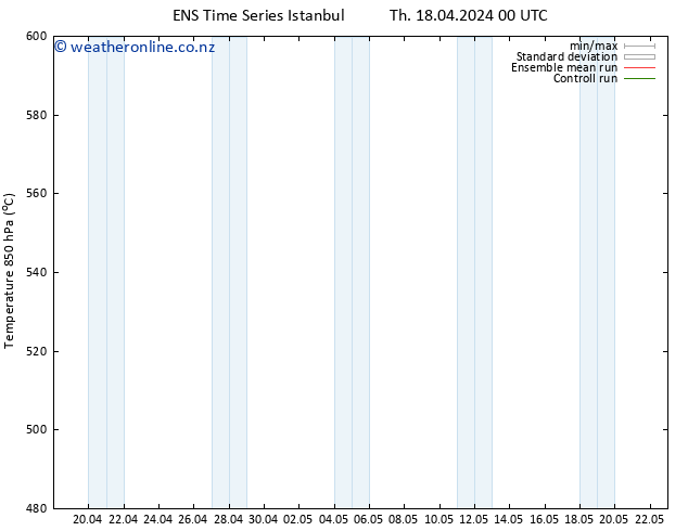 Height 500 hPa GEFS TS Tu 30.04.2024 12 UTC