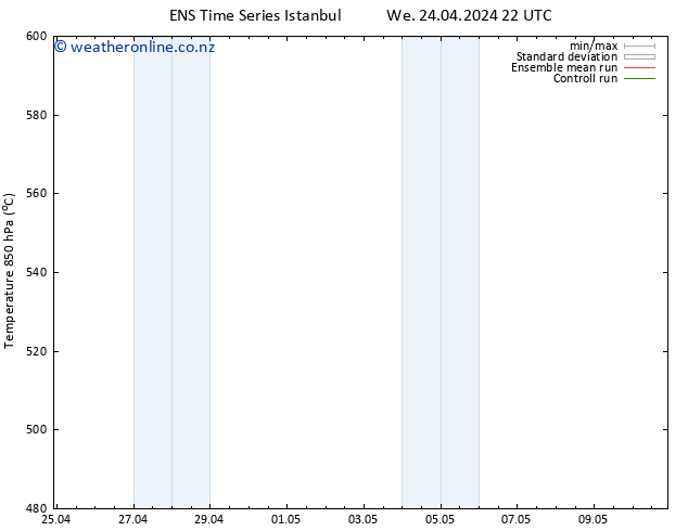 Height 500 hPa GEFS TS Th 25.04.2024 04 UTC