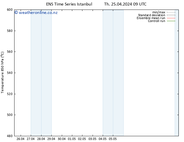 Height 500 hPa GEFS TS Tu 30.04.2024 09 UTC