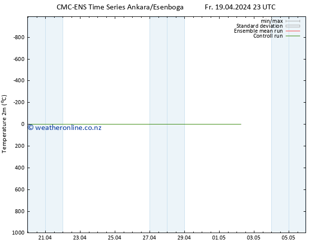 Temperature (2m) CMC TS Fr 19.04.2024 23 UTC