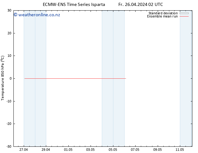 Temp. 850 hPa ECMWFTS Sa 27.04.2024 02 UTC