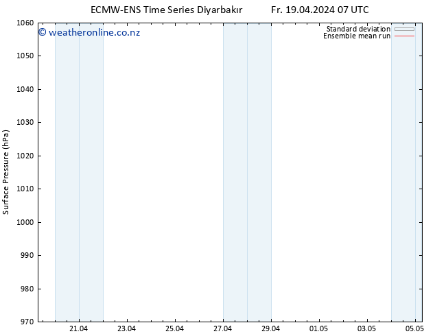 Surface pressure ECMWFTS We 24.04.2024 07 UTC