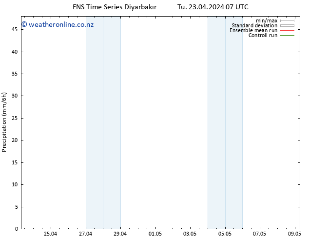 Precipitation GEFS TS Tu 23.04.2024 13 UTC