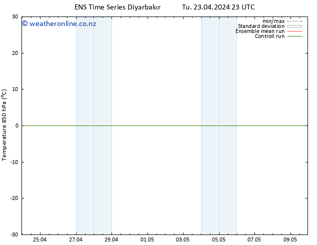 Temp. 850 hPa GEFS TS Tu 23.04.2024 23 UTC