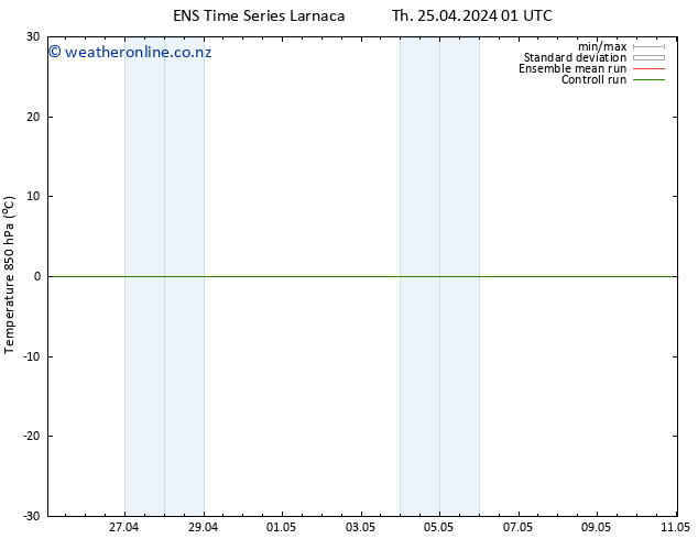 Temp. 850 hPa GEFS TS Th 25.04.2024 01 UTC