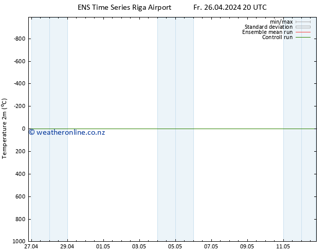 Temperature (2m) GEFS TS Fr 26.04.2024 20 UTC