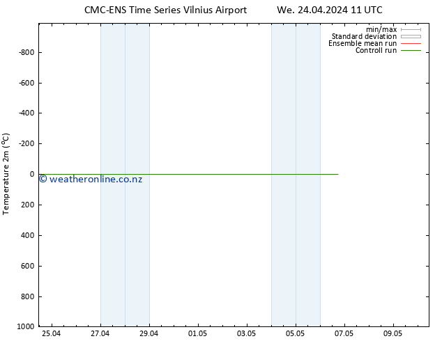 Temperature (2m) CMC TS We 24.04.2024 11 UTC