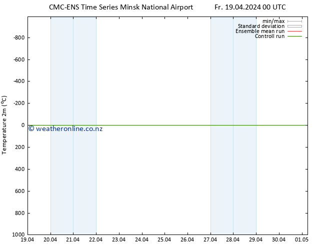 Temperature (2m) CMC TS Fr 19.04.2024 00 UTC