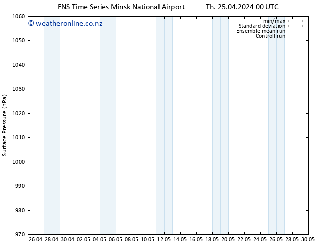 Surface pressure GEFS TS Th 25.04.2024 00 UTC