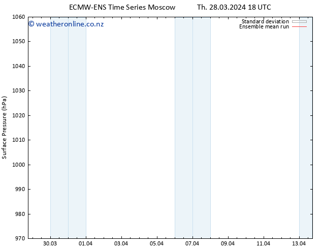 Surface pressure ECMWFTS Fr 29.03.2024 18 UTC