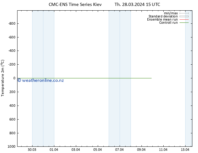 Temperature (2m) CMC TS Th 28.03.2024 15 UTC