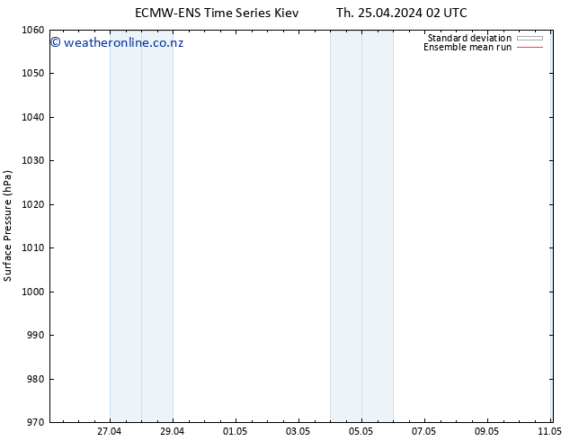 Surface pressure ECMWFTS Fr 26.04.2024 02 UTC