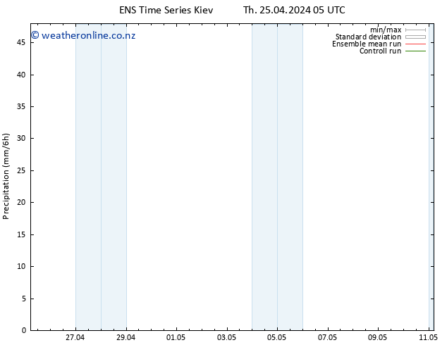Precipitation GEFS TS Th 25.04.2024 11 UTC