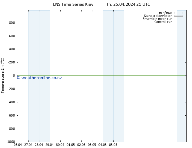 Temperature (2m) GEFS TS Th 25.04.2024 21 UTC