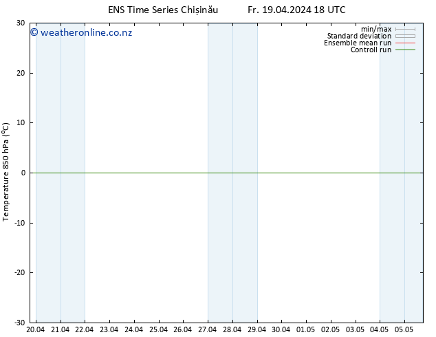 Temp. 850 hPa GEFS TS Fr 19.04.2024 18 UTC