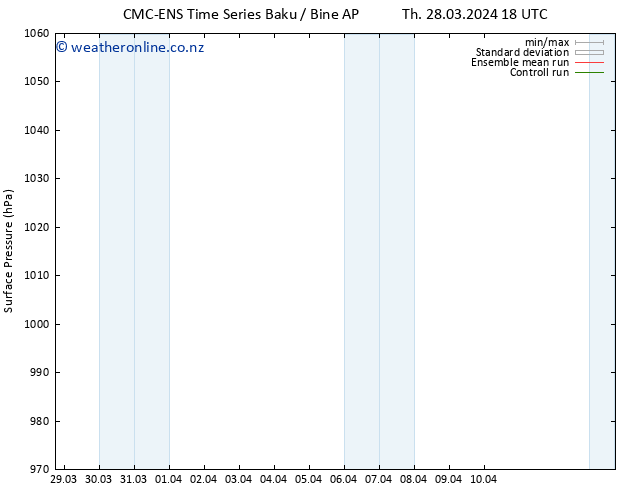 Surface pressure CMC TS Mo 01.04.2024 18 UTC