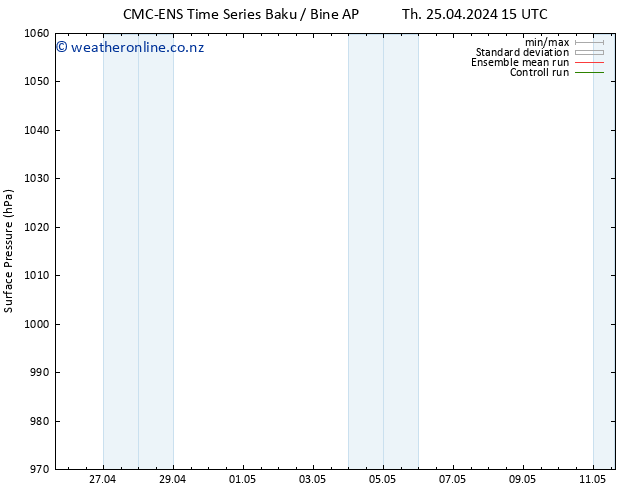 Surface pressure CMC TS Tu 07.05.2024 21 UTC