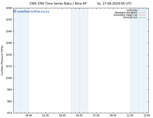 Surface pressure CMC TS Fr 03.05.2024 16 UTC