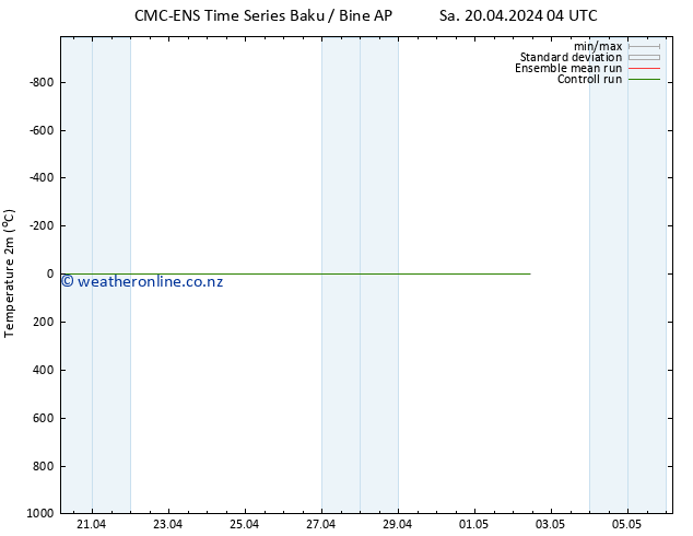 Temperature (2m) CMC TS We 24.04.2024 04 UTC