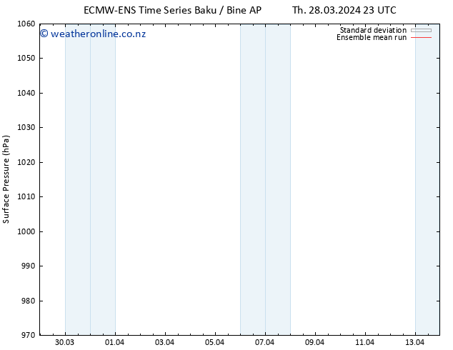Surface pressure ECMWFTS We 03.04.2024 23 UTC