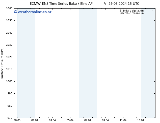 Surface pressure ECMWFTS Fr 05.04.2024 15 UTC