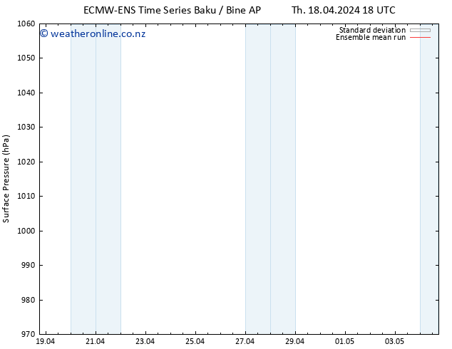 Surface pressure ECMWFTS Sa 20.04.2024 18 UTC