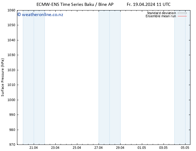 Surface pressure ECMWFTS Sa 20.04.2024 11 UTC