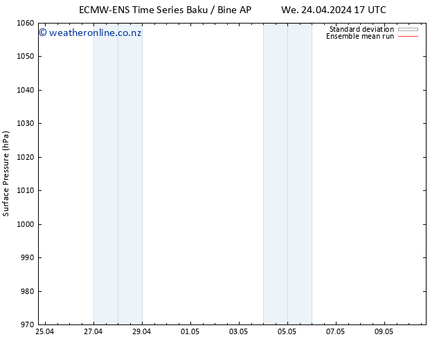 Surface pressure ECMWFTS Sa 27.04.2024 17 UTC