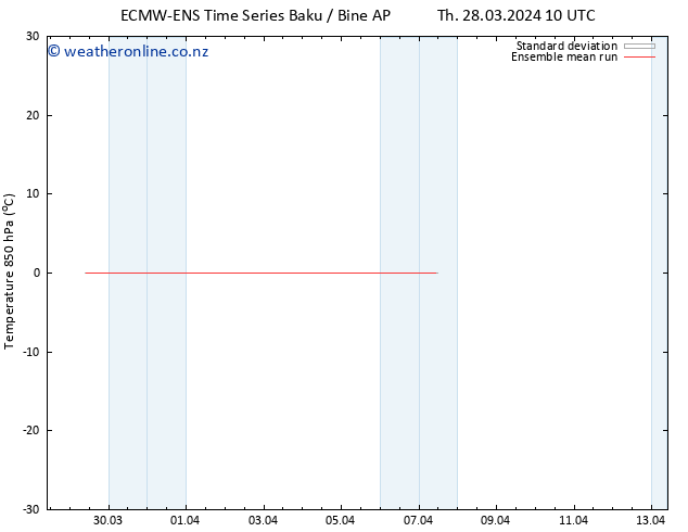 Temp. 850 hPa ECMWFTS Fr 05.04.2024 10 UTC