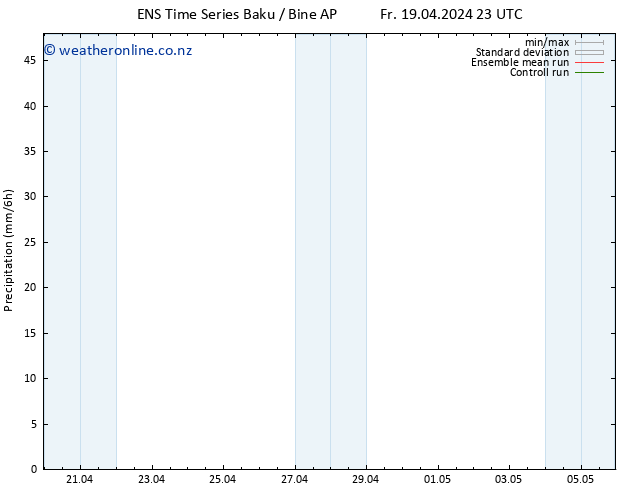 Precipitation GEFS TS Sa 20.04.2024 05 UTC