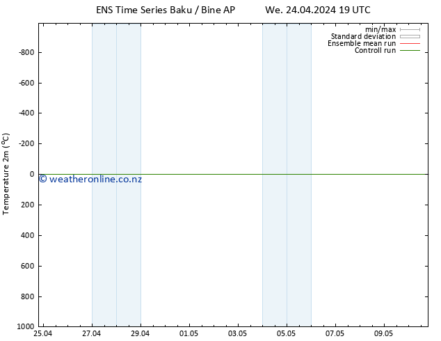 Temperature (2m) GEFS TS Su 05.05.2024 07 UTC