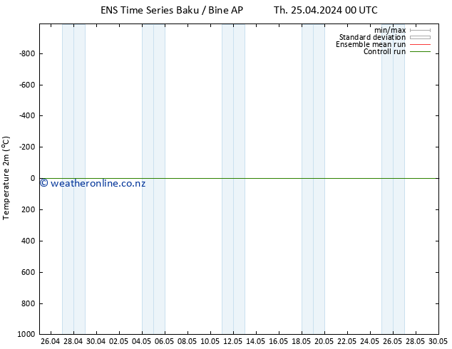 Temperature (2m) GEFS TS Fr 26.04.2024 00 UTC