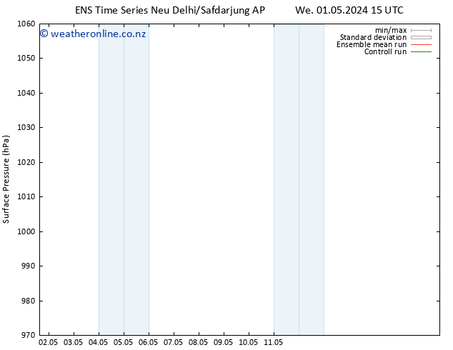 Surface pressure GEFS TS We 01.05.2024 15 UTC