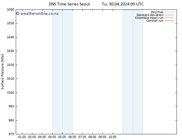 Surface pressure GEFS TS Tu 30.04.2024 09 UTC