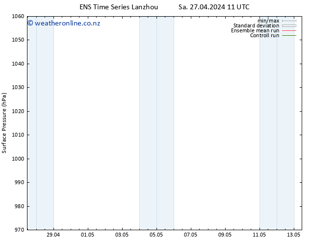 Surface pressure GEFS TS Sa 27.04.2024 11 UTC